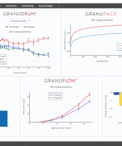 PHẦN MỀM PHÂN TÍCH DỮ LIỆU GRANULYZER - GRANUTOOLS